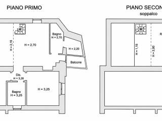 Planimetria