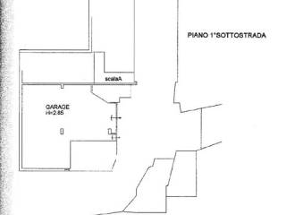 Planimetria