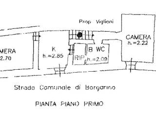 Planimetria