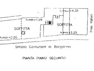 Planimetria
