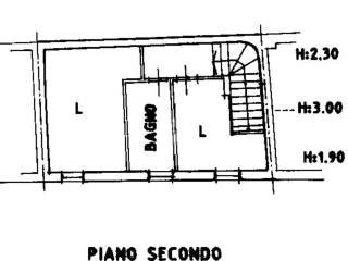 Planimetria