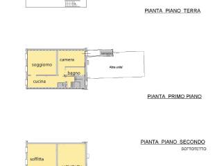Planimetria