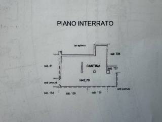 Planimetria