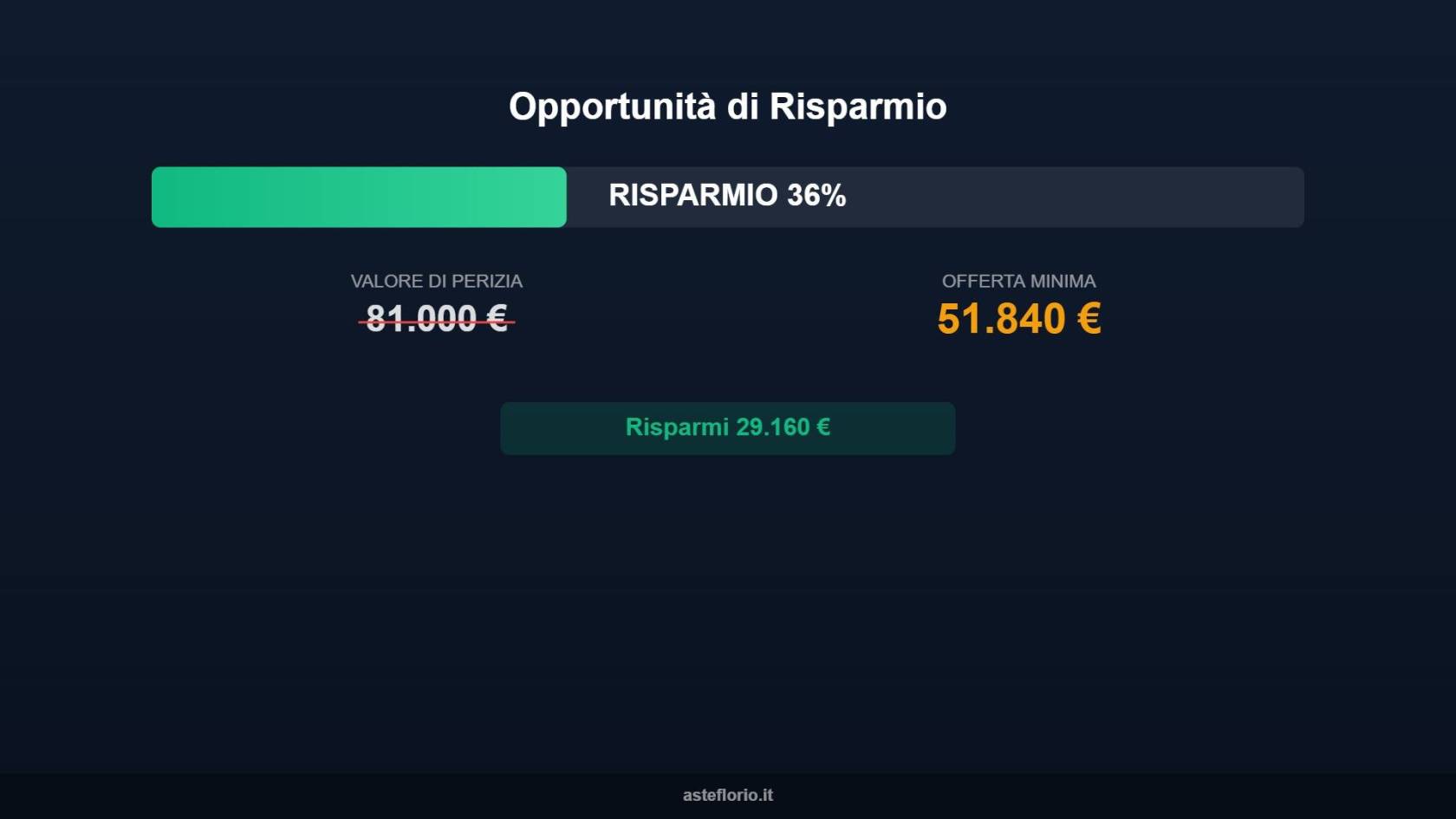Appartamento in vendita a Asciano