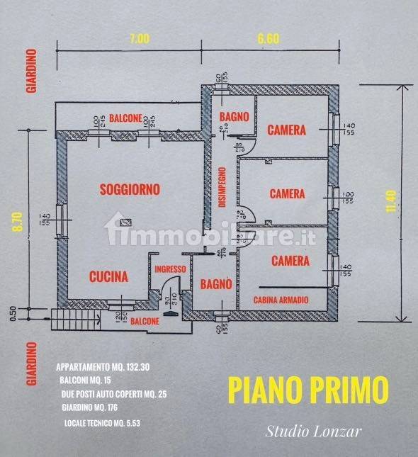 Planimetria