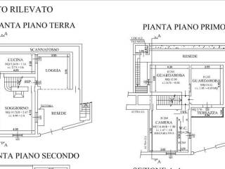 Planimetria