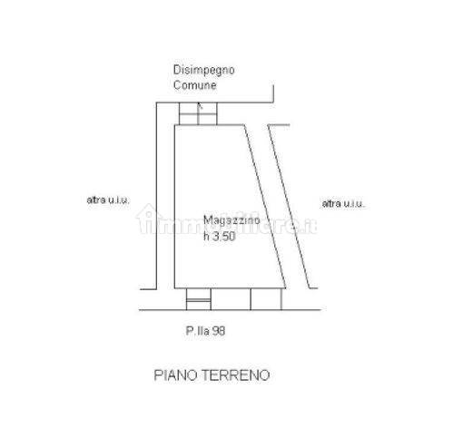 Planimetria
