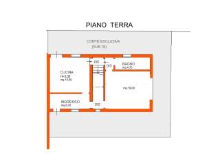 Planimetria
