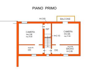 Planimetria