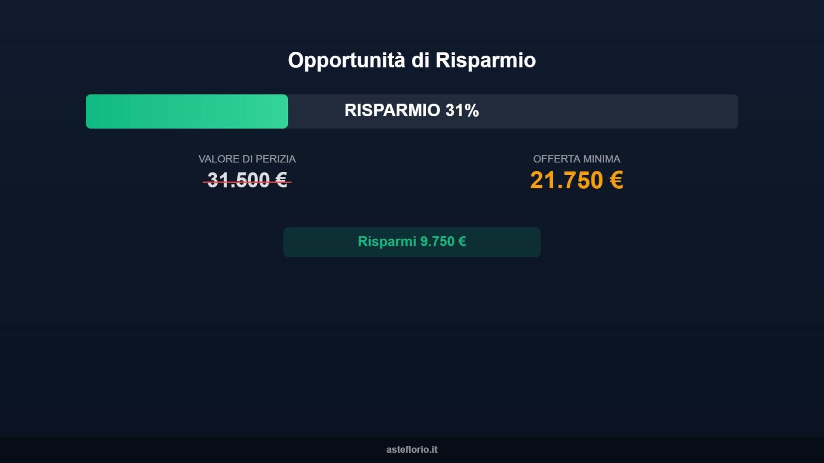 Appartamento in vendita a Torino