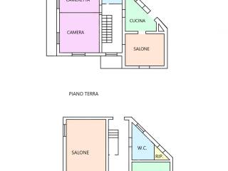 Planimetria