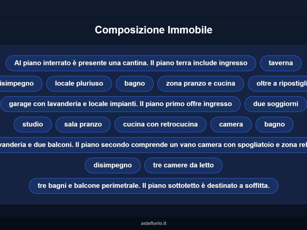 Altro