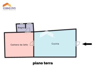 Planimetria