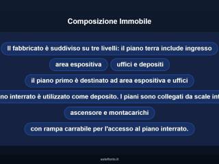 Altro