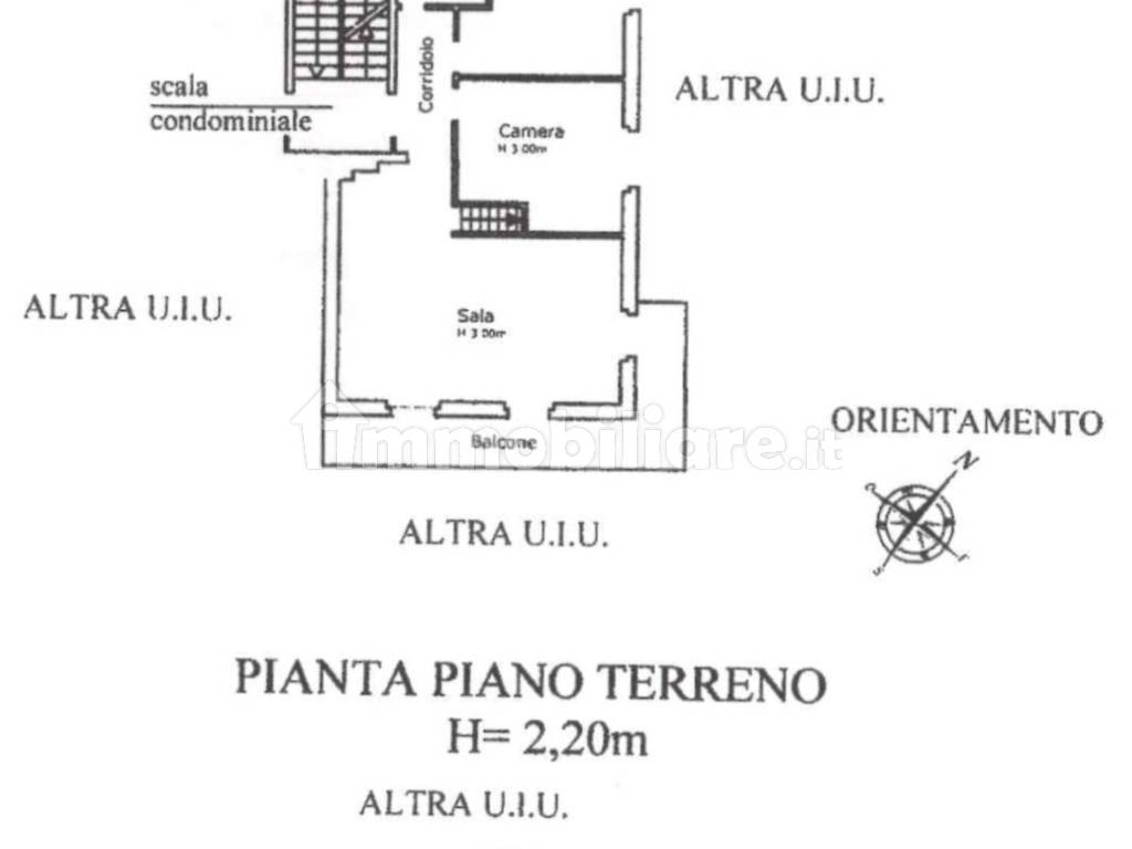 Planimetria