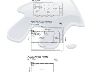 Planimetria