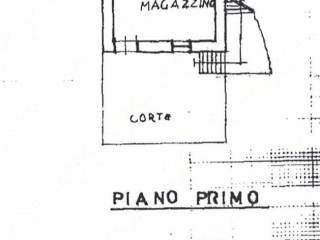 Planimetria