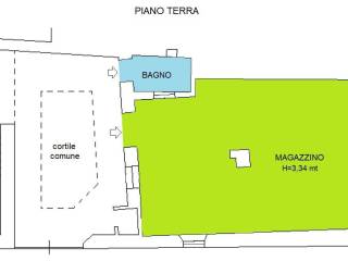 Planimetria