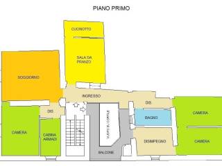 Planimetria
