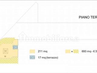 Planimetria
