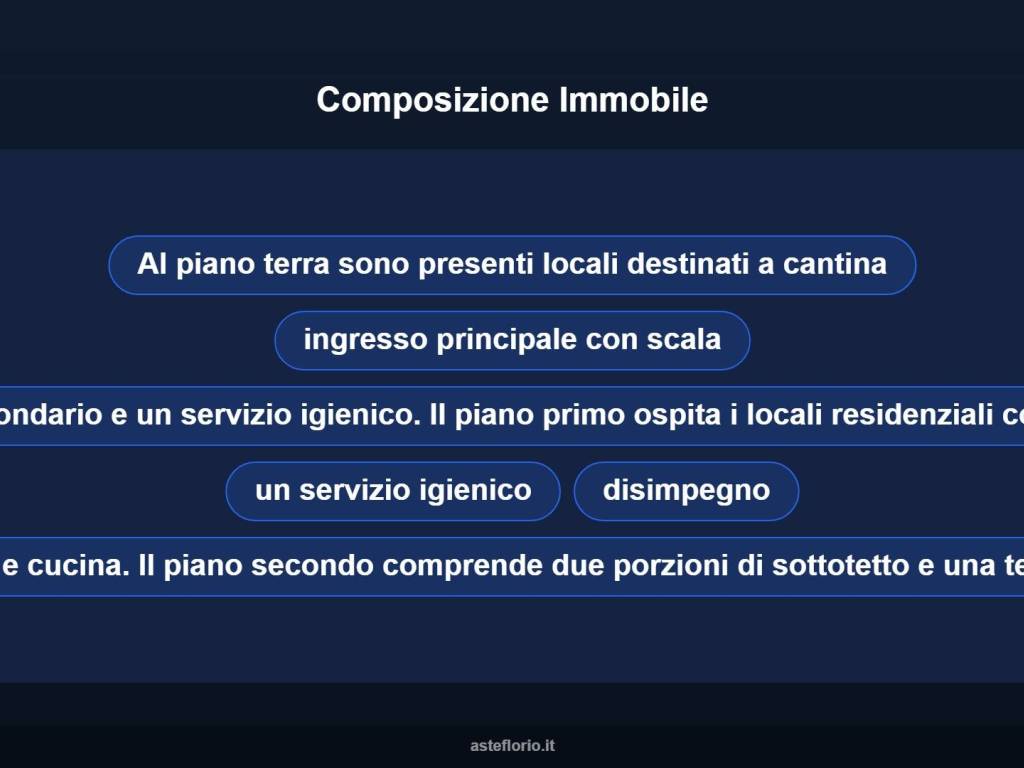 Altro