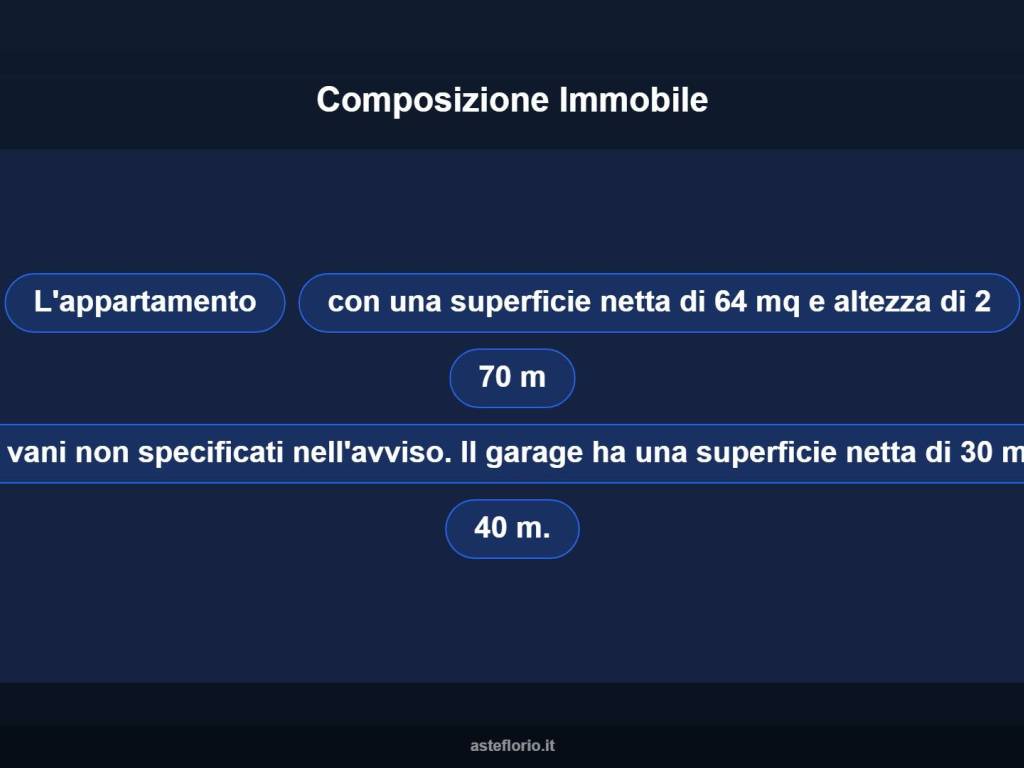 Altro