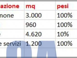 Altro