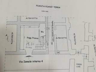 Planimetria