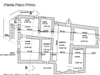 Planimetria