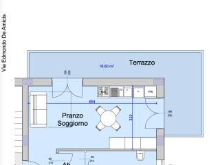 Planimetria