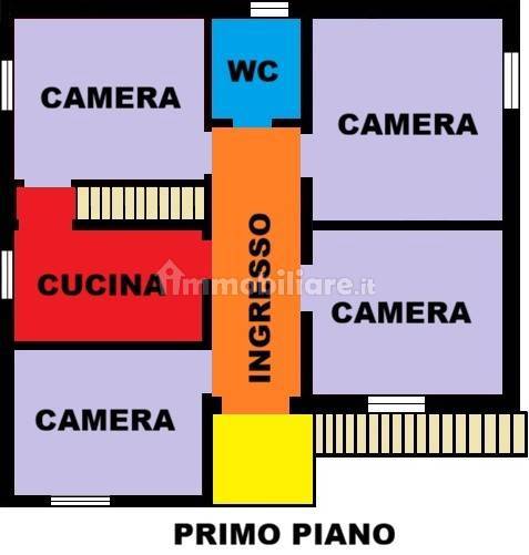Planimetria