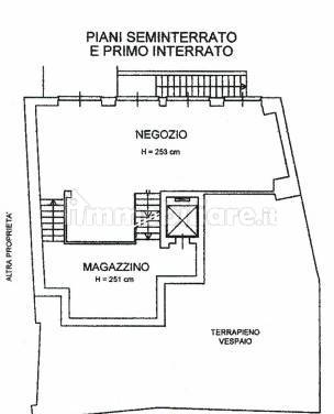 Planimetria