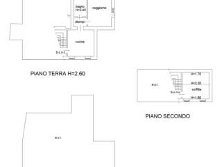 Planimetria