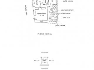 Planimetria