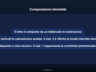 Altro