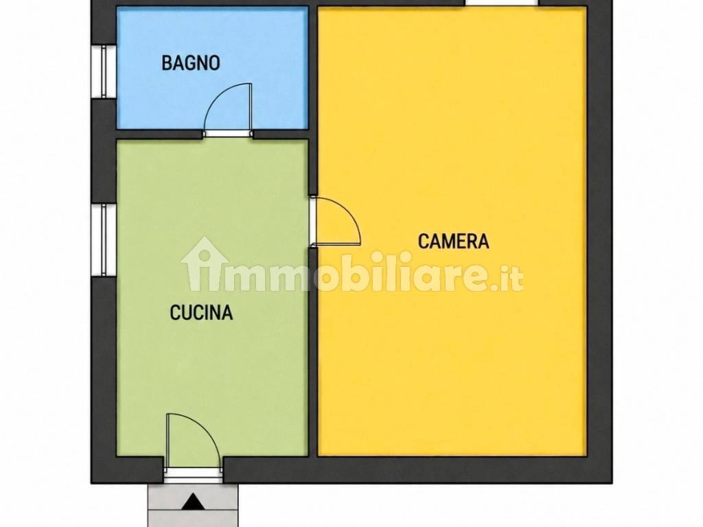Planimetria