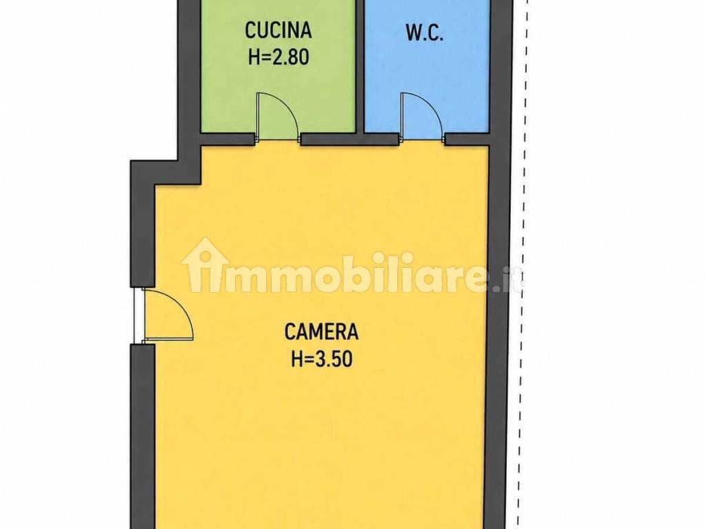 Planimetria