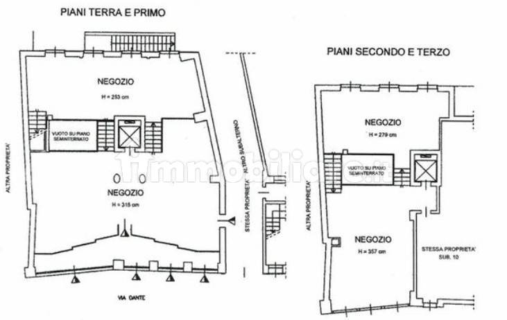 Planimetria