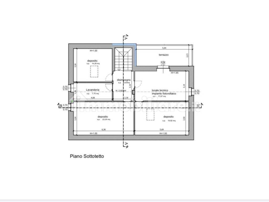 Planimetria