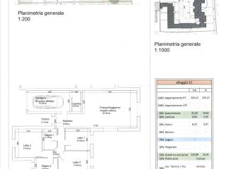 Planimetria