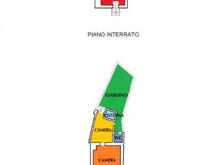 Planimetria