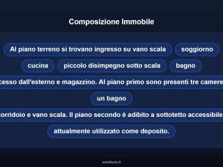Altro