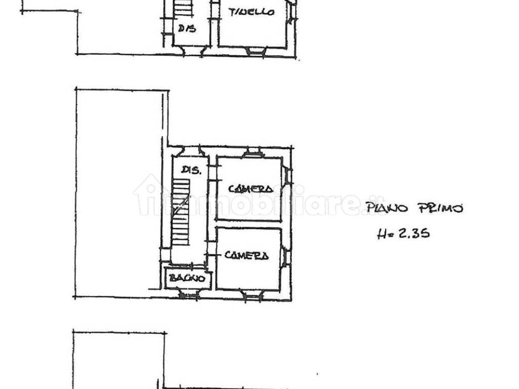 Planimetria