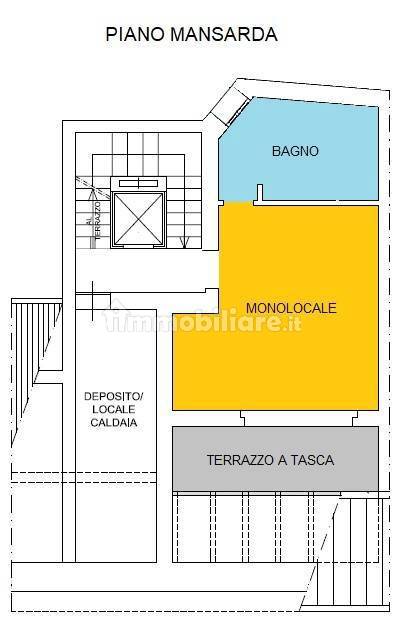 Planimetria