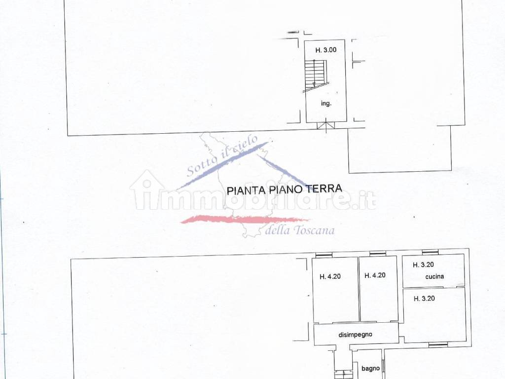 Planimetria