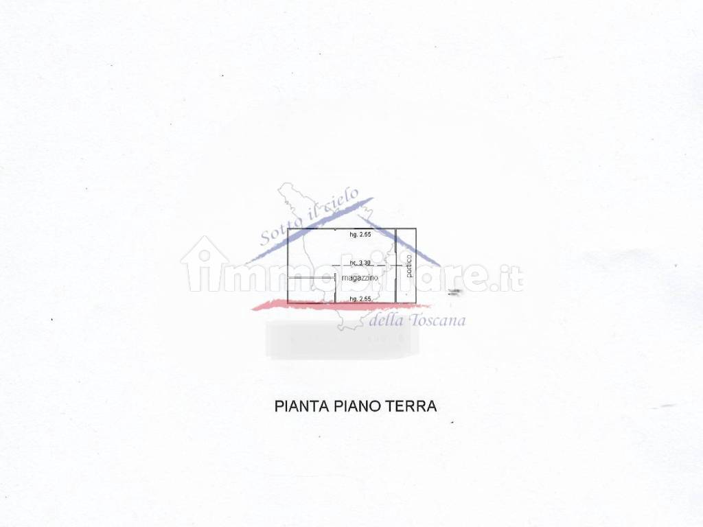 Planimetria
