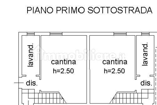 Planimetria