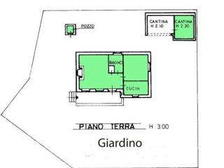 Planimetria