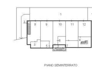 Planimetria