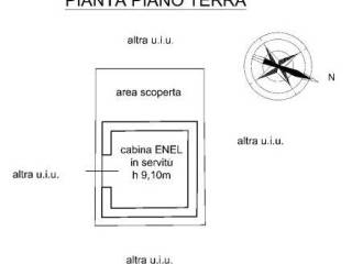 Planimetria
